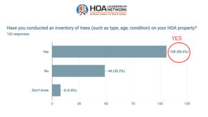 Pop Up Survey results on HOA trees. 